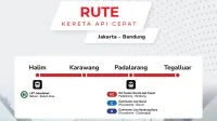 Rute Whoosh Jakarta Bandung