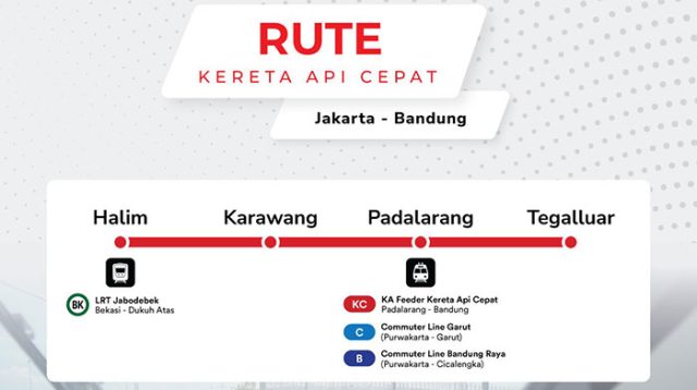 Rute Whoosh Jakarta Bandung